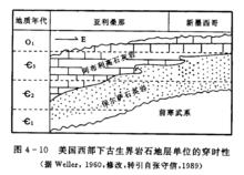 側向加積