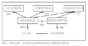 TF-OSF