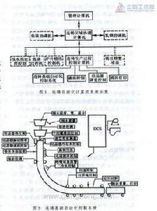 連鑄過程檢測和自動控制