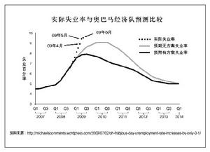 經濟剖析圖