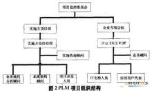 項目型組織結構