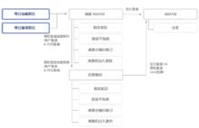 卡銀信息技術（北京）有限公司