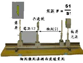 薄透鏡