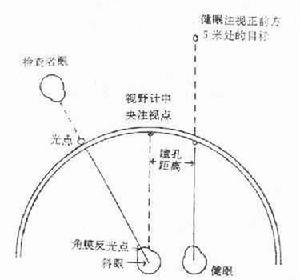 馬氏桿