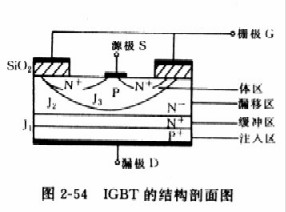 柵極和浮置柵