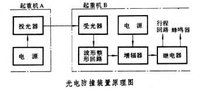 起重機安全裝置