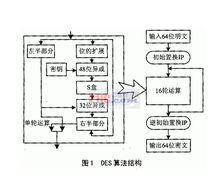 des算法結構