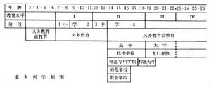 義大利教育