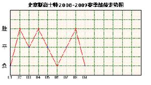 斯托姆加斯特隊