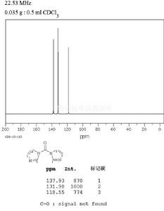 N,N&#39;-羰基二咪唑核磁圖