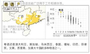 粵語的使用情況