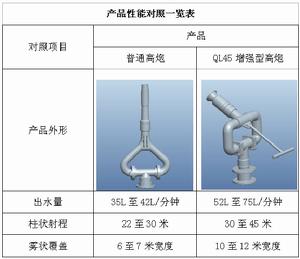 灑水炮