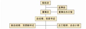 中水東北勘測設計研究有限責任公司