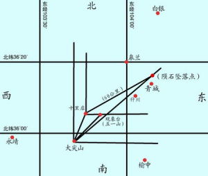 方位確定