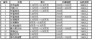 集體消費