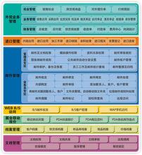 上海孚盟軟體有限公司