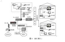 圖4  HFC接入