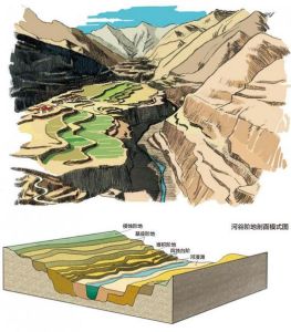 基座階地