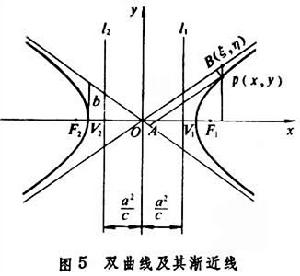 二次曲線