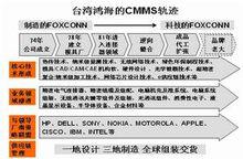 CMMS模式軌跡