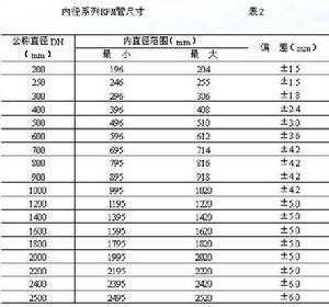 內徑系列RPM管尺寸