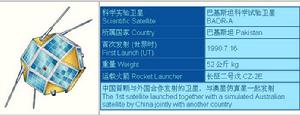 巴基斯坦科學試驗衛星