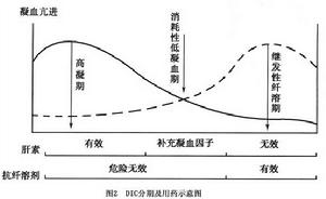 產科播散性血管內凝血