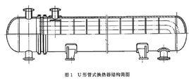 U型管式換熱器