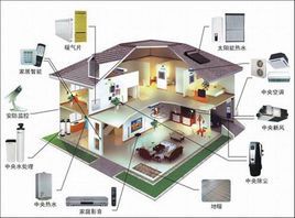 樓宇智慧型化工程技術