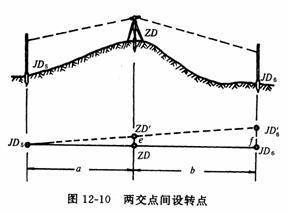 轉點[測量學術語]