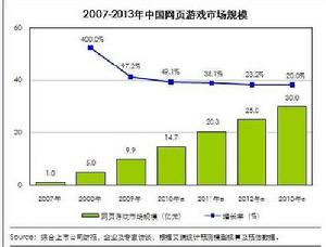 《夢幻崑崙》