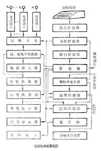 巡迴檢測裝置