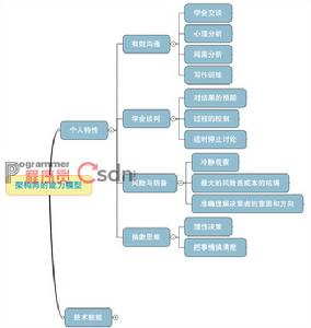 匯率目標區雙層監控模型