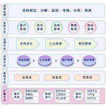 泛東軟體-代表性房地產管理系統總體架構