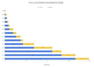 中華人民共和國鐵路隧道列表