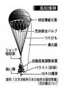 日本計畫使用的“氣球炸彈”