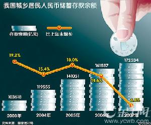 現代貨幣數量論