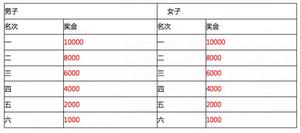 貴州·長順國際山地馬拉松賽