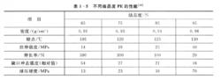 不同結晶度PE的性能