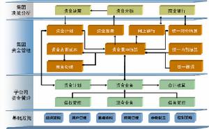 收支相抵點