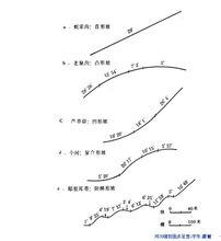 滑坡窪地