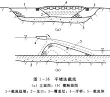 平堵法截流