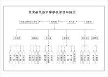 霞浦民族中學學校管理網路圖