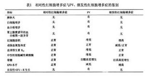 相對性紅細胞增多症