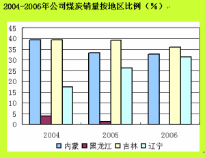 主營業務成本