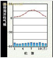 海洋性氣候