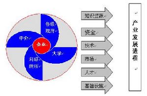 產業組織理論