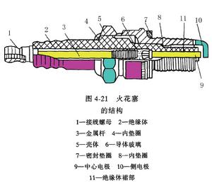 火花塞機構圖