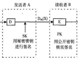 對稱加密算法