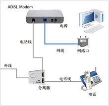 ADSL連線示意圖